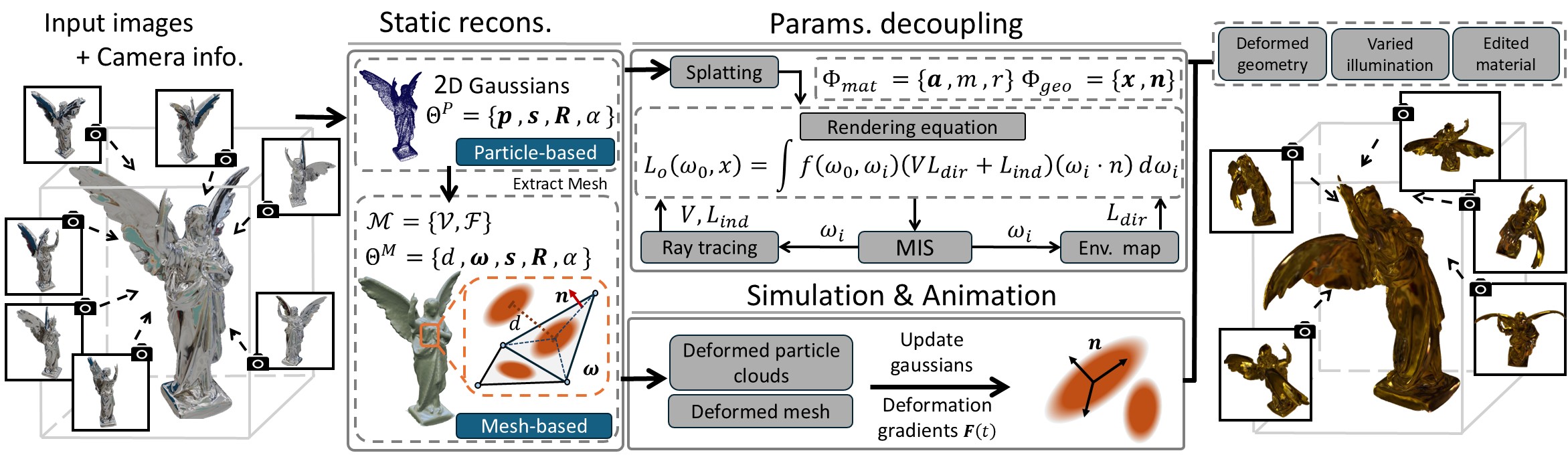 DR-GS pipeline overview